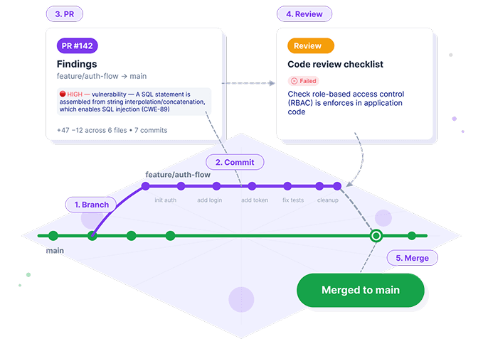 Product Engine